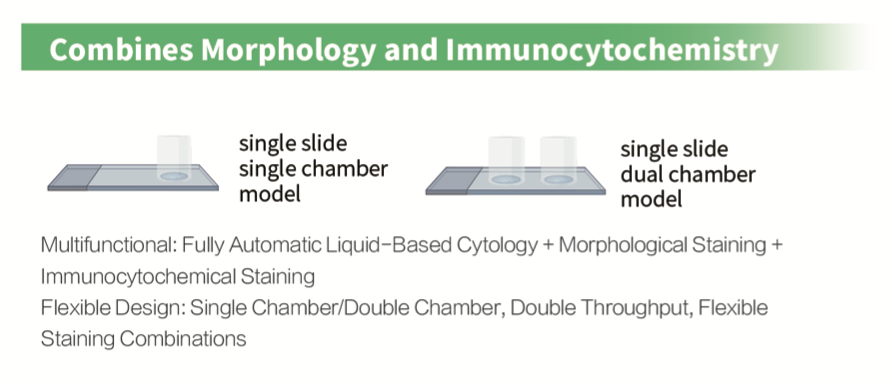 CNT 480 Fully Automatic Liquid-Based Cytology & Immunocytochemistry Stainer Front View